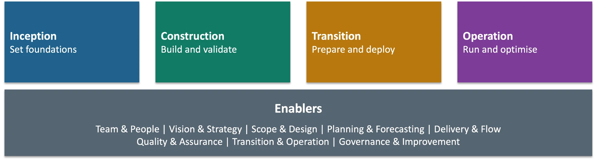 ABBOT lifecycle diagram